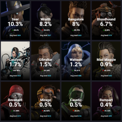 Apex Legends Pick rate