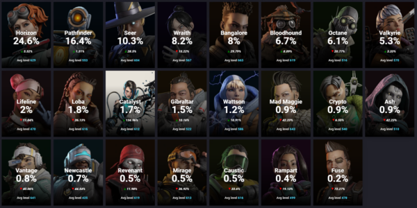 Apex Legends Pick rate