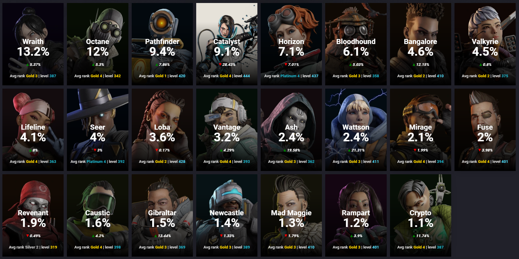 Apex Legends pick rate
